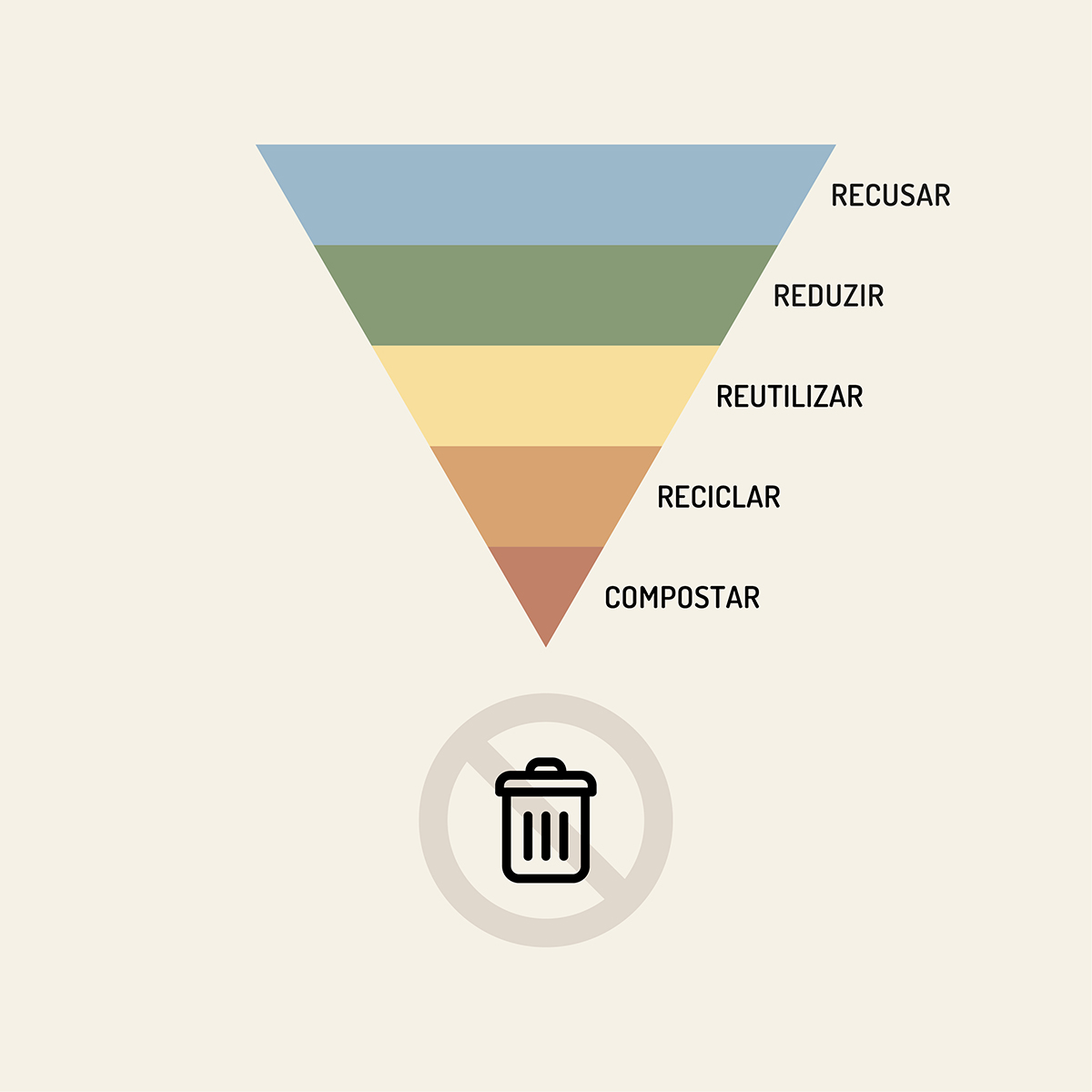 Sustentabilidade ambiental